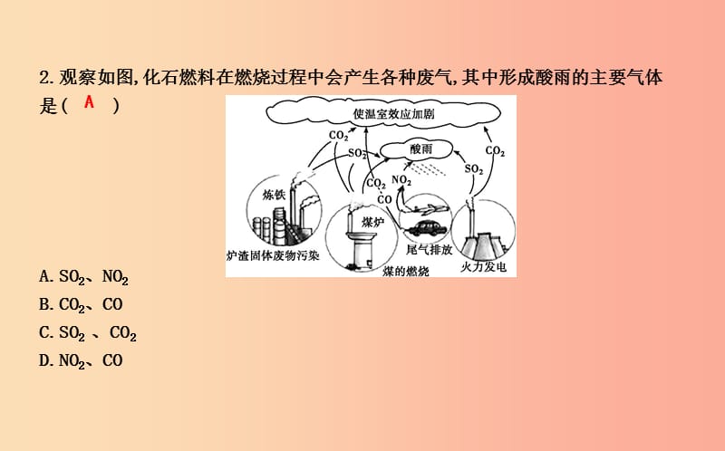 九年级化学上册第七单元燃料及其利用课题2燃料的合理利用与开发第2课时使用燃料对环境的影响 .ppt_第3页