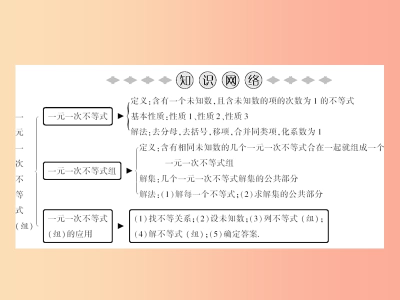 八年级数学上册 第4章 一元一次不等式（组）章末小结课件 （新版）湘教版.ppt_第2页