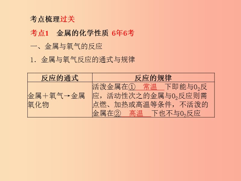 潍坊专版2019中考化学总复习第一部分系统复习成绩基石第八单元金属和金属材料第2课时金属的化学性质.ppt_第3页