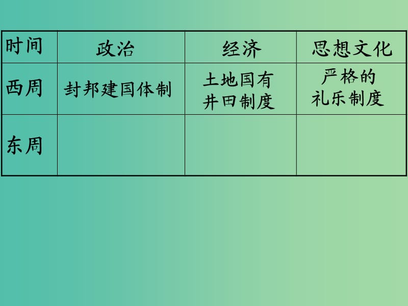 高中歷史 第二單元 從周王朝到秦帝國的崛起 第5課《社會變革與百家爭鳴》課件1 華東師大版第二冊.ppt_第1頁