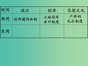 高中歷史 第二單元 從周王朝到秦帝國(guó)的崛起 第5課《社會(huì)變革與百家爭(zhēng)鳴》課件1 華東師大版第二冊(cè).ppt