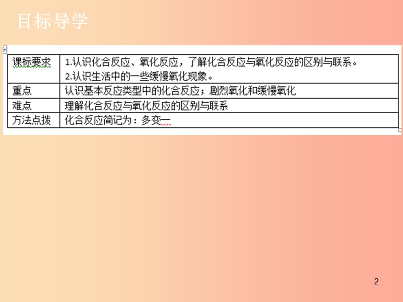 九年级化学上册第二单元我们周围的空气课题2氧气2课件 新人教版.ppt_第2页