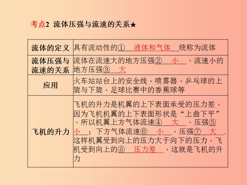 山东省泰安市2019年中考物理一轮复习 第9章 压强（第2课时）课件.ppt_第3页