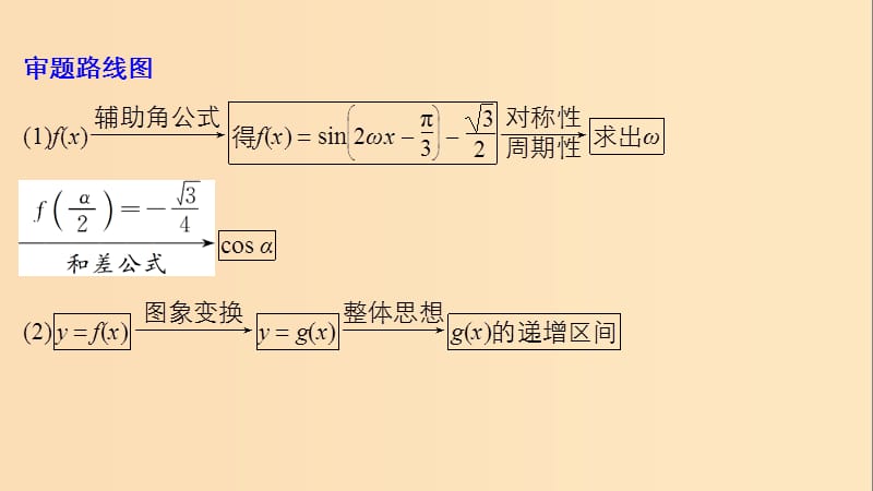 （浙江专用）2019高考数学二轮复习 专题一 三角函数、解三角形与平面向量 规范答题示例1 三角函数的图象与性质课件.ppt_第3页