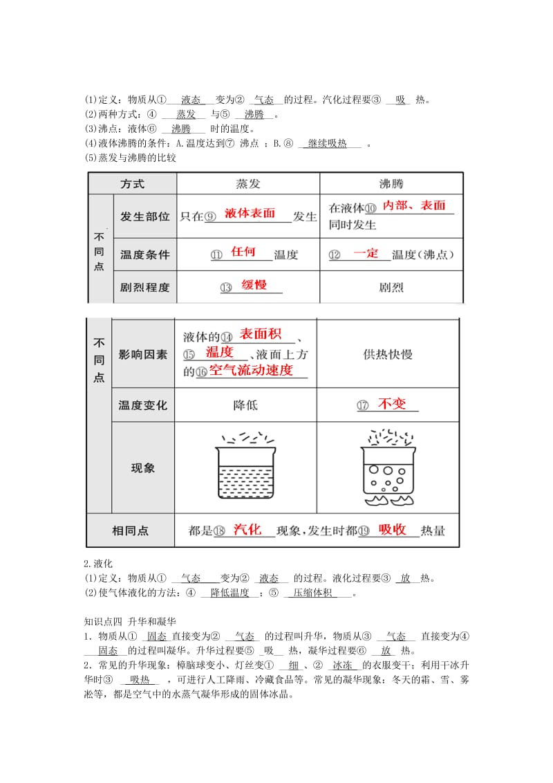 2019中考物理一轮复习 第三章 物态变化（核心知识归纳+考点题型分类）.doc_第2页