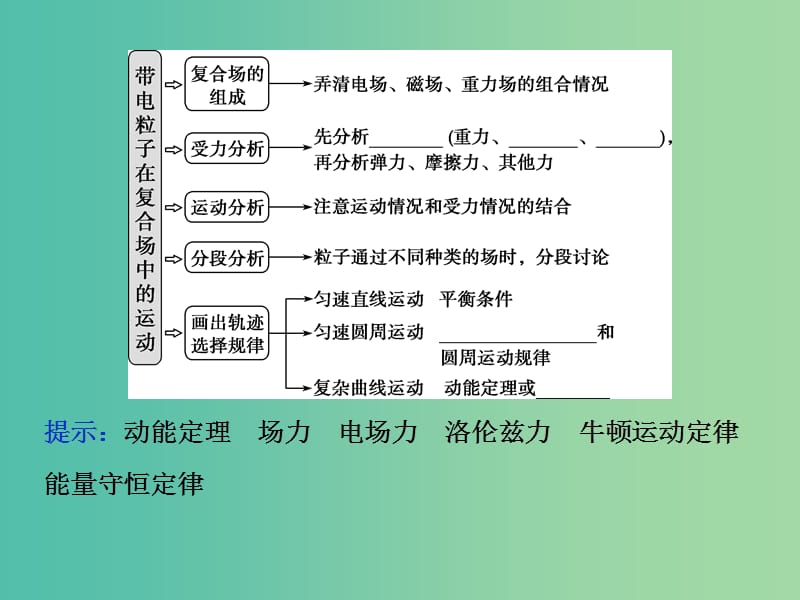 2020版高考物理大一轮复习 第九章 磁场 5 第三节 带电粒子在复合场中的运动课件.ppt_第3页