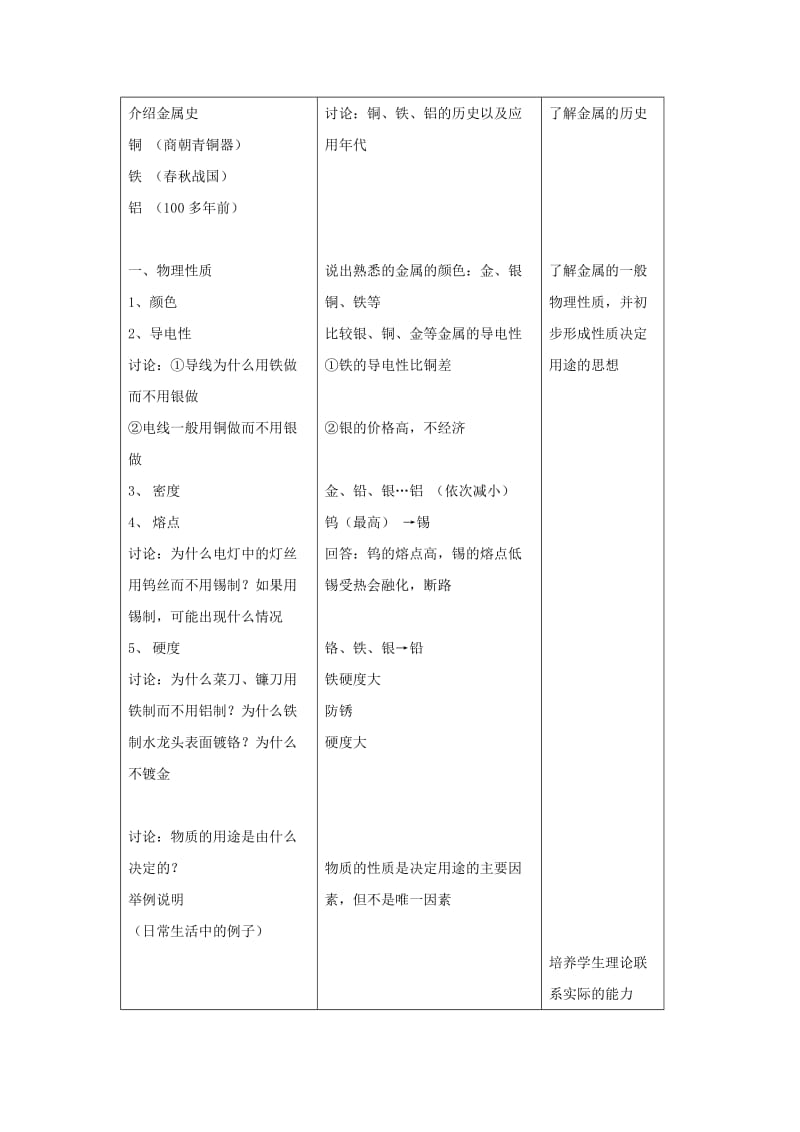 2019春九年级化学下册 第八单元 金属和金属材料 课题1 金属材料教案 （新版）新人教版.doc_第2页