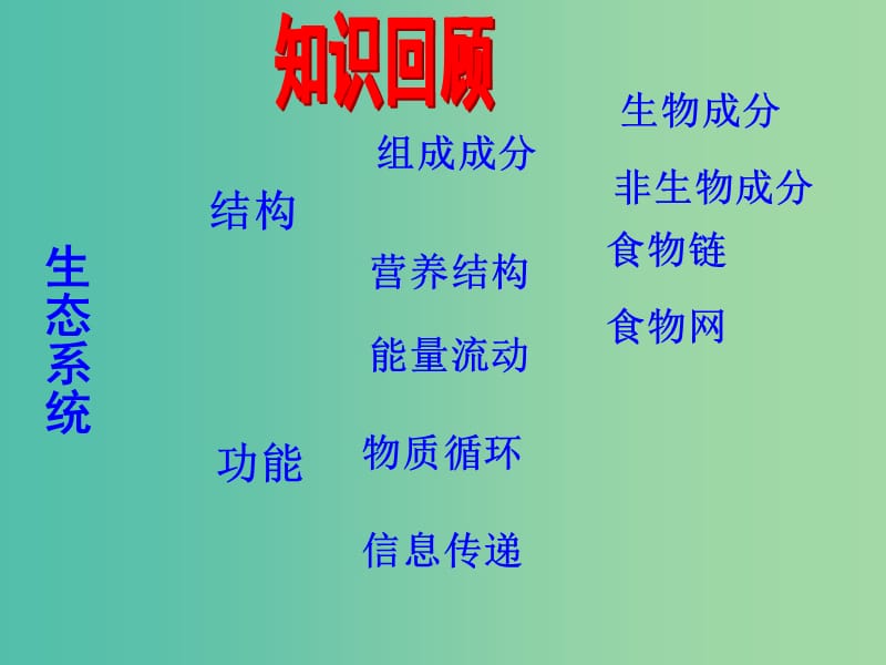 高中生物 5.5 生态系统的稳定性课件 新人教版必修3.ppt_第2页