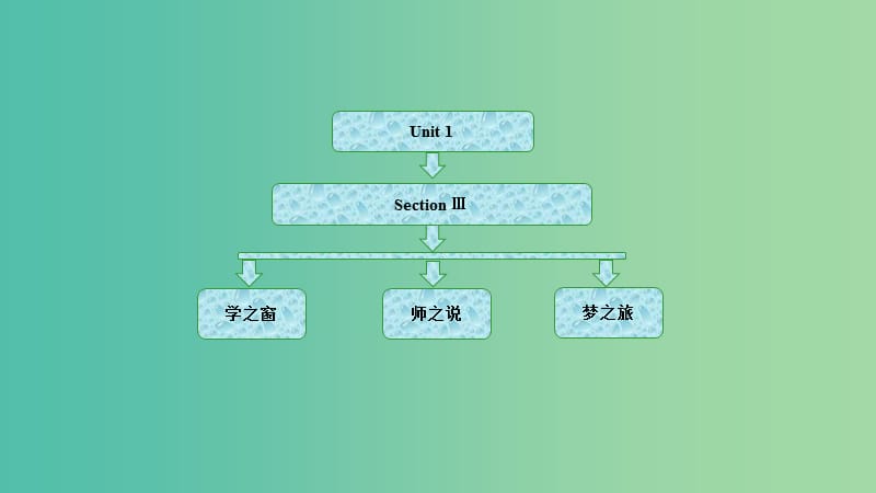 2019高中英語 Unit 1 Breaking records Section Ⅲ Using Language課件 新人教選修9.ppt_第1頁