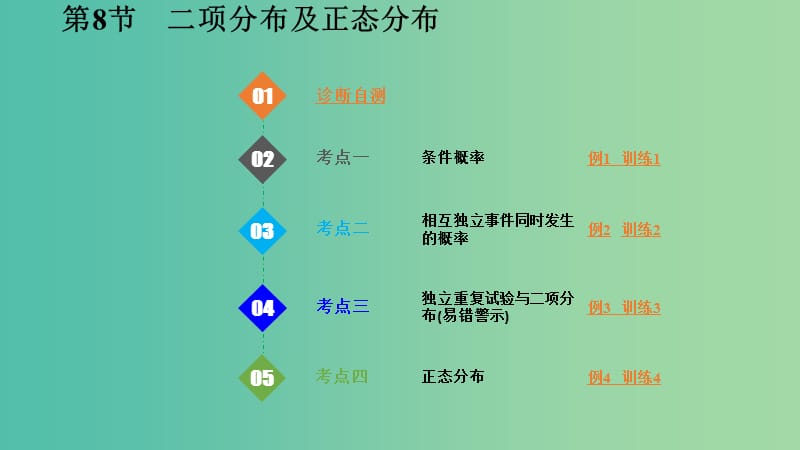 2020版高考數(shù)學(xué)一輪總復(fù)習(xí) 第十一章 概率與統(tǒng)計 第8節(jié) 二項分布及正態(tài)分布課件.ppt_第1頁