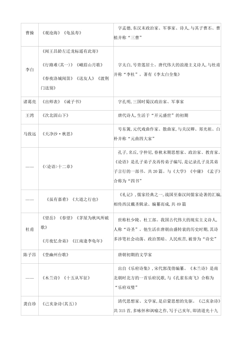 2019年中考语文总复习 二 积累与运用 专题08 文学常识与传统文化.doc_第3页