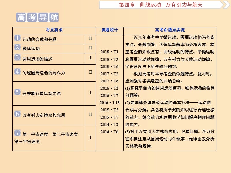 （江苏专用）2020版高考物理大一轮复习 第四章 曲线运动 万有引力与航天 第一节 曲线运动 运动的合成与分解课件.ppt_第2页