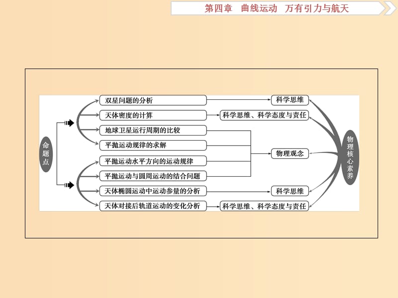 （江苏专用）2020版高考物理大一轮复习 第四章 曲线运动 万有引力与航天 第一节 曲线运动 运动的合成与分解课件.ppt_第3页