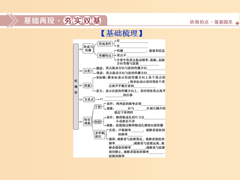 （江苏专用）2020版高考物理大一轮复习 第十四章 机械振动与机械波 光电磁波与相对论 第二节 机械波课件.ppt_第2页