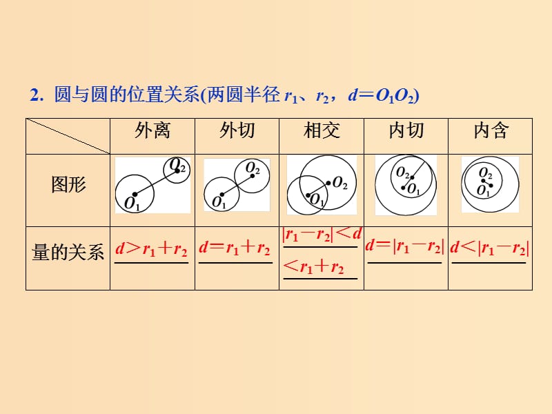 （江苏专用）2020版高考数学大一轮复习 第八章 平面解析几何 4 第4讲 直线与圆、圆与圆的位置关系课件 文.ppt_第3页