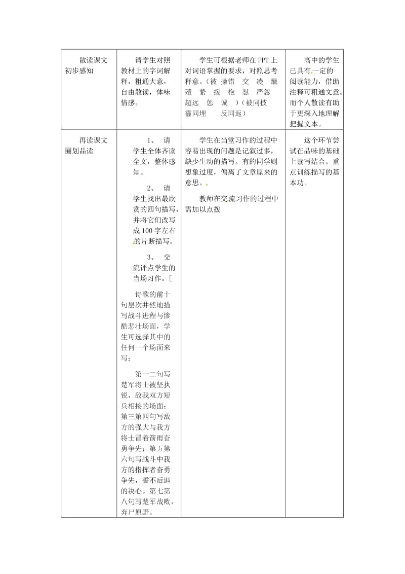 2019年春九年级语文下册第1课国殇教案4长春版.doc_第3页