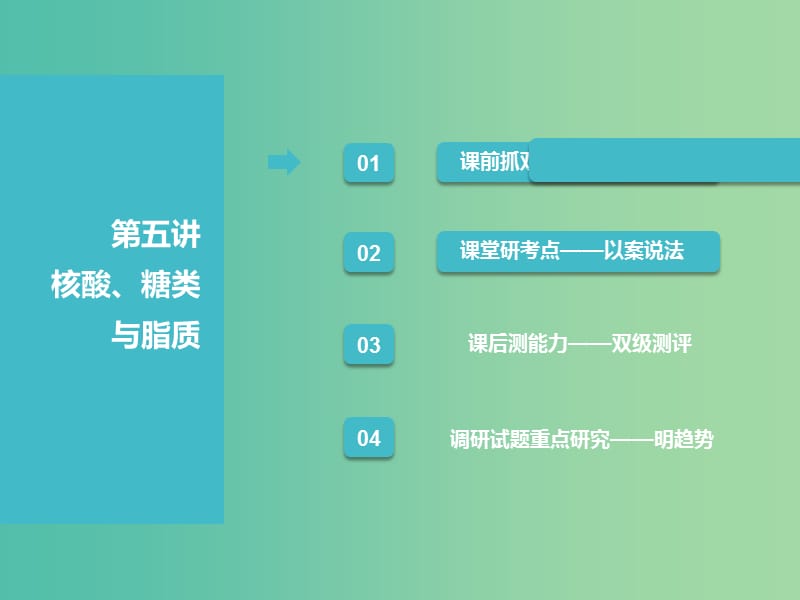 （江蘇專版）2019版高考生物一輪復(fù)習(xí) 第一部分 分子與細(xì)胞 第一單元 細(xì)胞及其分子組成 第五講 核酸、糖類與脂質(zhì)課件.ppt_第1頁