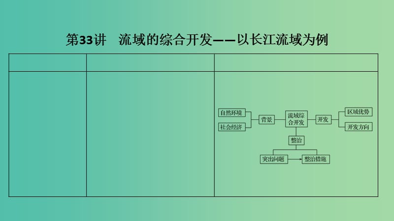 2019版高考地理大一輪復習 第十三單元 區(qū)域綜合開發(fā)可持續(xù)發(fā)展 第33講 流域的綜合開發(fā)——以長江流域為例課件 魯教版.ppt_第1頁