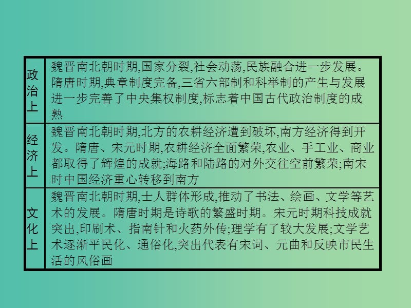 广西2020版高考历史一轮复习 通史知识串联 专题二 中国古代文明的成熟与繁荣——魏晋南北朝、隋唐、宋元课件 新人教版.ppt_第3页