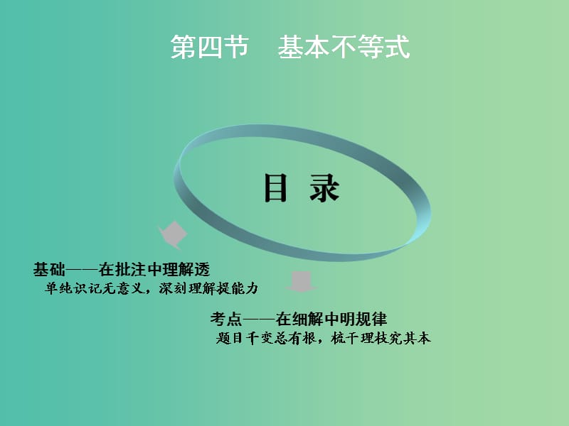 2020版高考數(shù)學(xué)一輪復(fù)習(xí) 第一章 集合與常用邏輯用語(yǔ)、不等式 第四節(jié) 基本不等式課件.ppt_第1頁(yè)