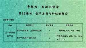 浙江省2019高考政治二輪復(fù)習(xí)高分突破 第一篇 考點(diǎn)練講專題 四 生活與哲學(xué) 第18課時(shí) 哲學(xué)思想與辯證唯物論課件.ppt