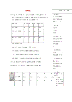 中考化學真題分類匯編 1 物質的構成和變化 考點4 溶液 5溶解度 2表格形式.doc