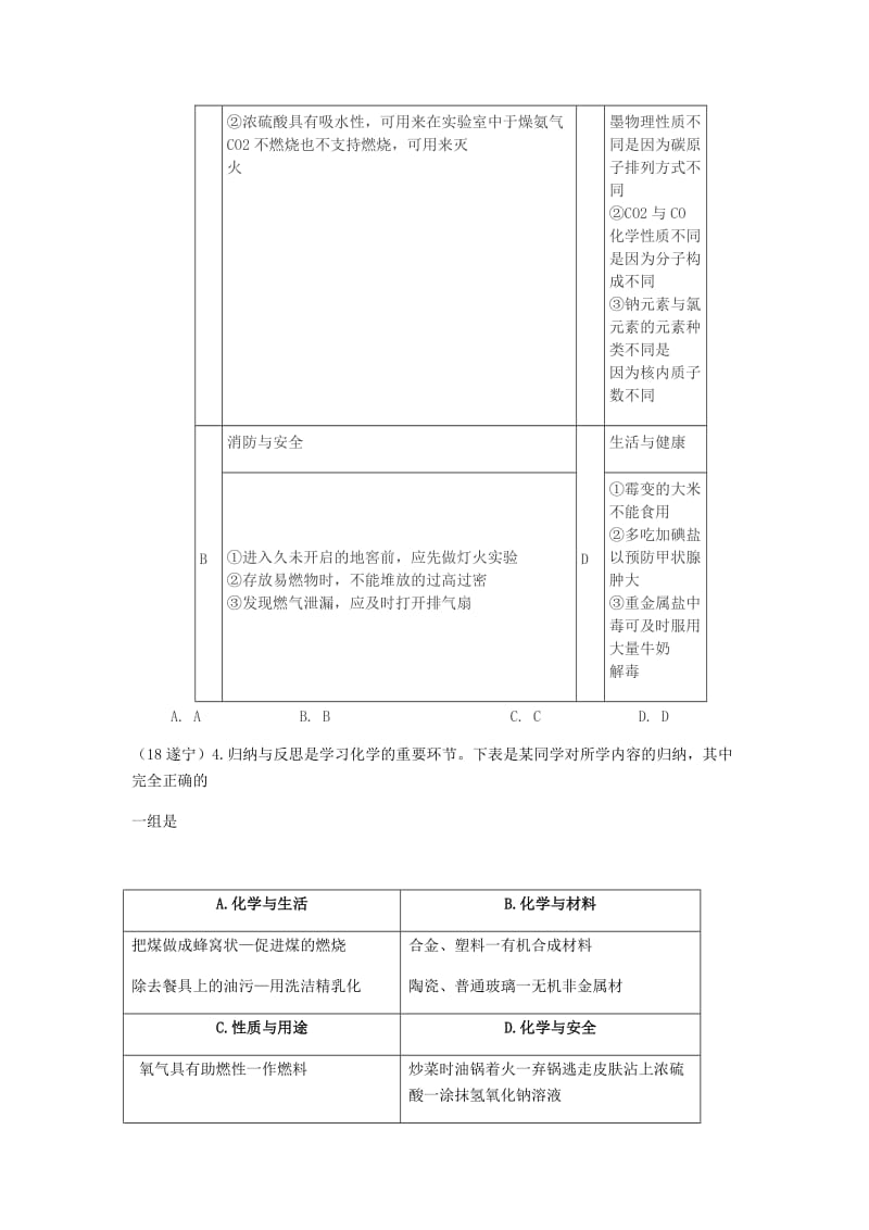 中考化学真题分类汇编 4 化学与社会发展 考点19 化学及其应用 2研究化学的方法 1归纳.doc_第2页