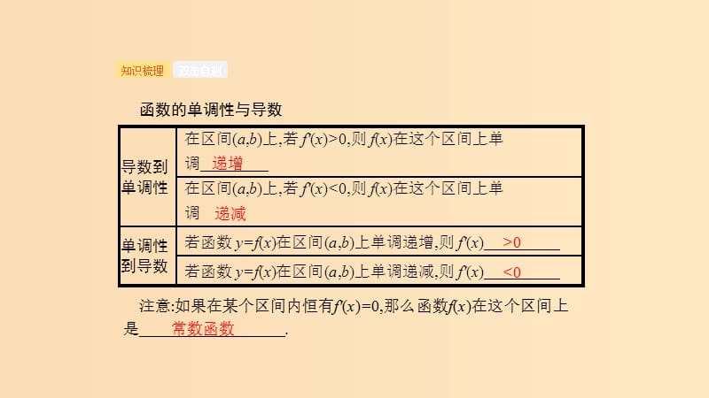 （浙江专用）2020版高考数学大一轮复习 第三章 导数及其应用 3.2 导数与函数的单调性课件.ppt_第3页