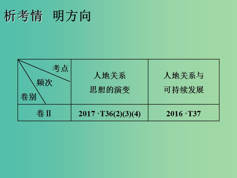 2020版高考地理一轮复习 第二模块 人文地理 第六章 人类与地理环境的协调发展 第一讲 人地关系思想的演变课件 新人教版.ppt_第2页