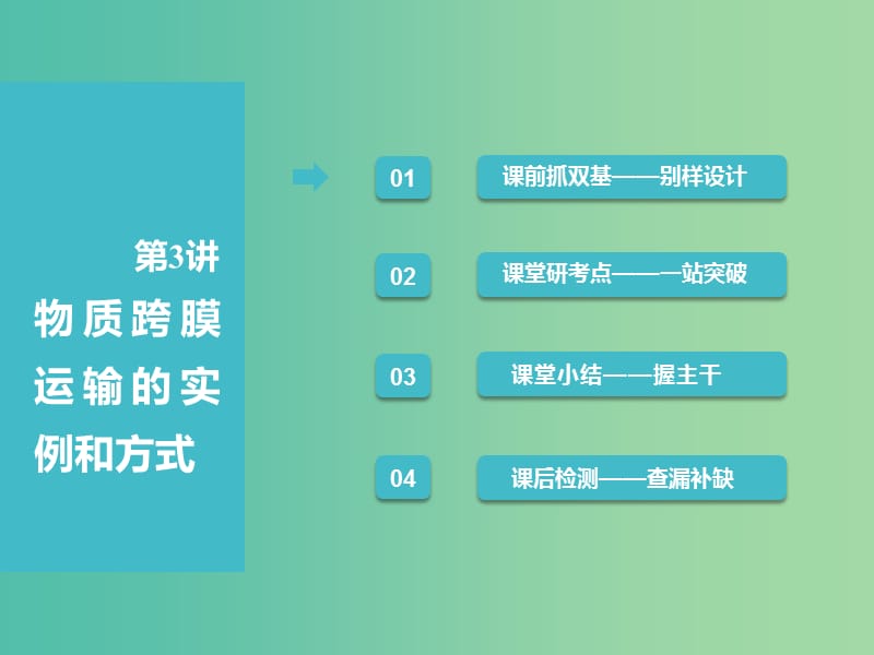 （全国通用版）2019版高考生物一轮复习 第1部分 分子与细胞 第二单元 细胞的结构和物质的输入与输出 第3讲 物质跨膜运输的实例和方式课件.ppt_第1页