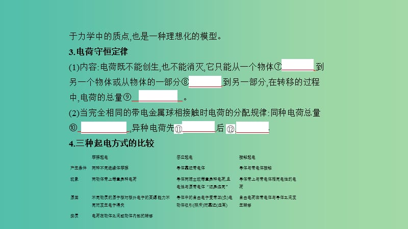 北京专用2020版高考物理大一轮复习专题九静电澄件.ppt_第2页