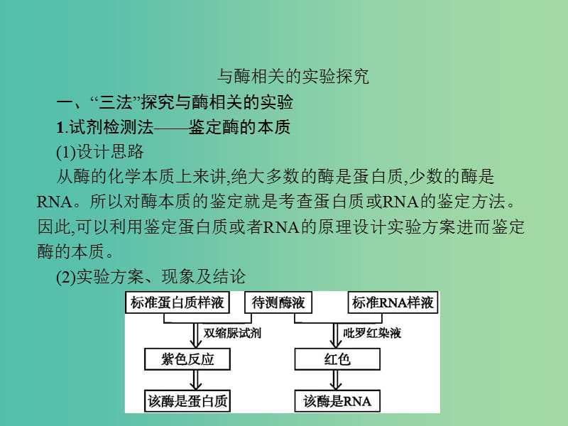 2020版高考生物一轮复习 高考提分微课（一）课件（苏教版）.ppt_第2页