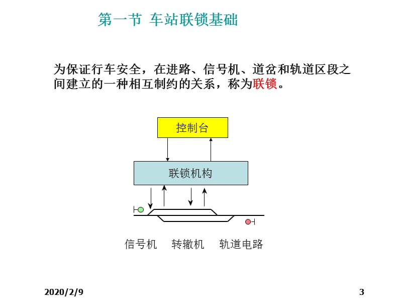 车站联锁系统pppt课件_第3页