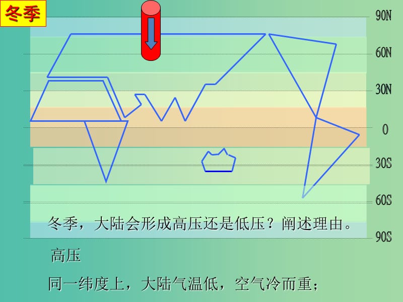 2018-2019学年高中地理 第二章 地球上的大气 2.2 气压带和风带课件1 新人教版必修1.ppt_第3页