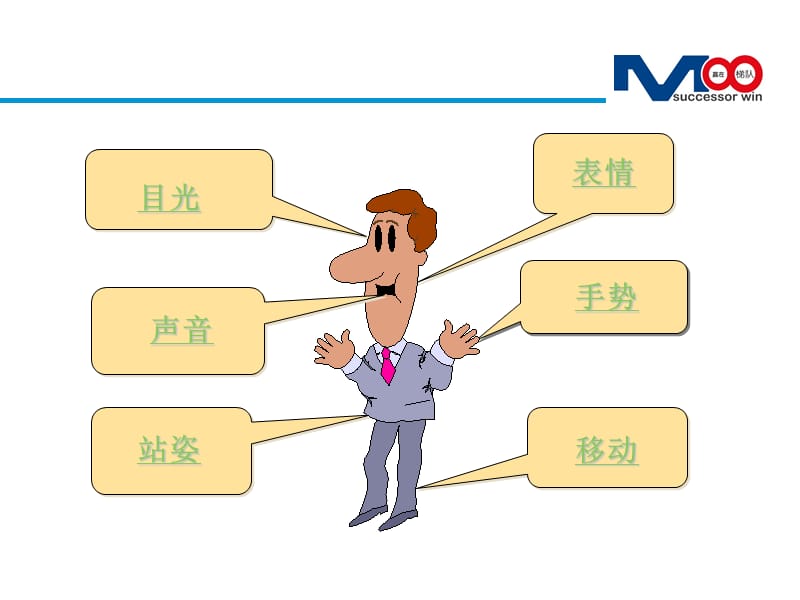 演讲需注意的姿态-演讲姿态.ppt_第1页