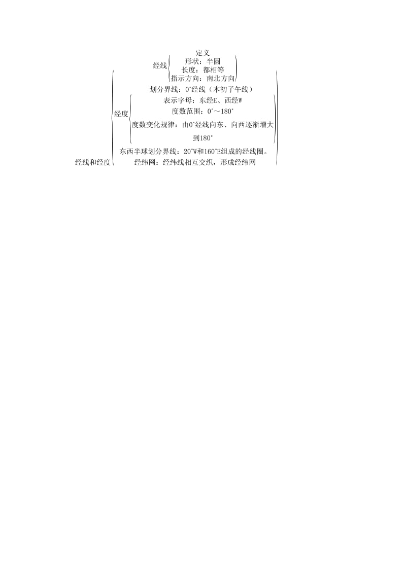 2019版七年级地理上册 1.1地球和地球仪（第2课时 经线和经度 利用经纬网定位）教案 （新版）新人教版.doc_第3页