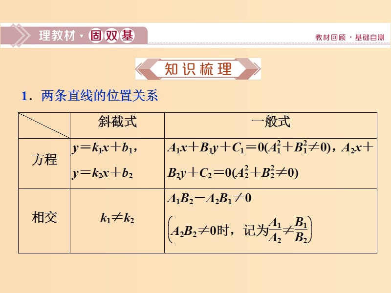 （江苏专用）2020版高考数学大一轮复习 第八章 平面解析几何 2 第2讲 两条直线的位置关系课件 文.ppt_第2页