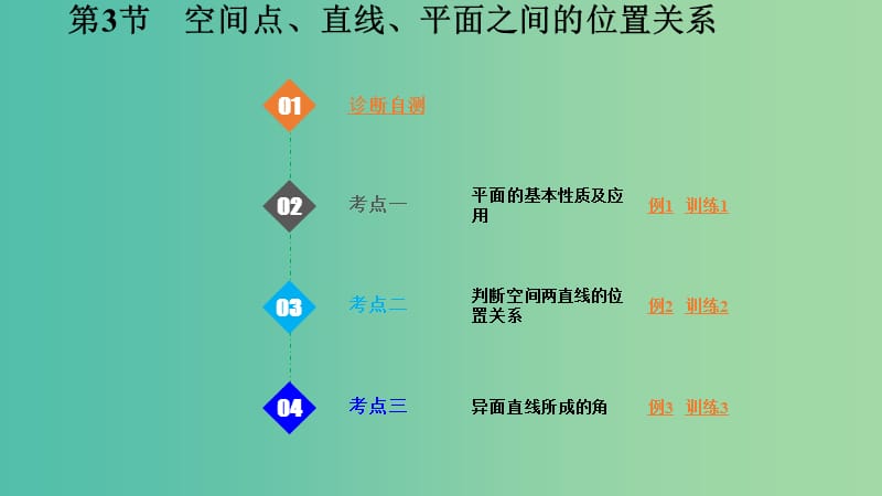 2020版高考数学一轮总复习 第八章 立体几何 第3节 空间点、直线、平面之间的位置关系课件.ppt_第1页