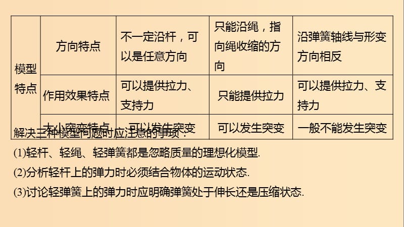 （江苏专用）2020版高考物理新增分大一轮复习 第二章 相互作用本章学科素养提升课件.ppt_第3页