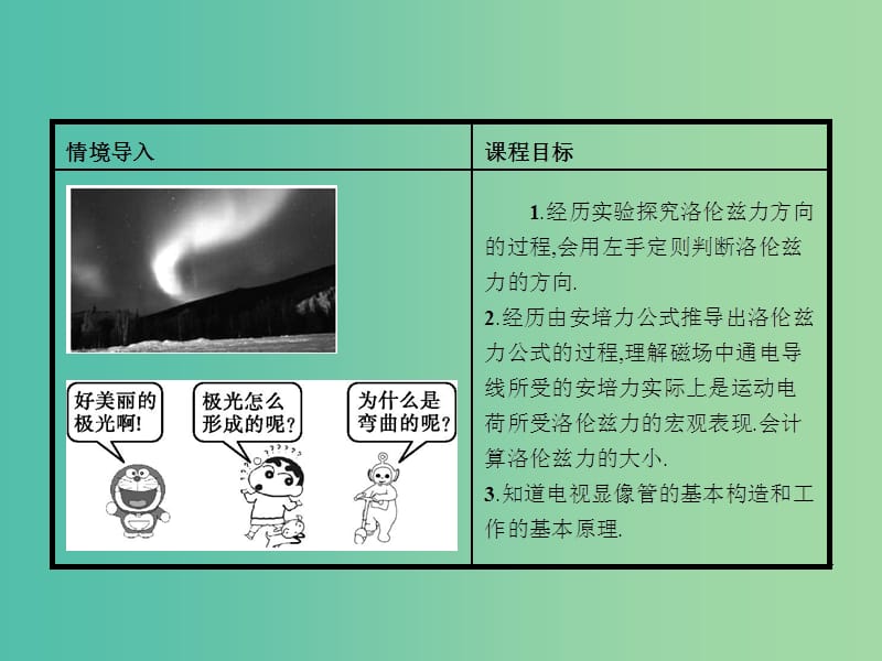 高中物理 第三章 第五节 运动电荷在磁场中受到的力课件 新人教版选修3-1.ppt_第2页