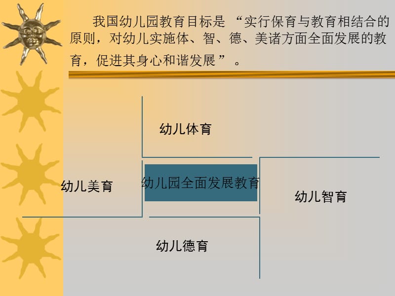 幼儿园全面发展教育第一课时.ppt_第3页