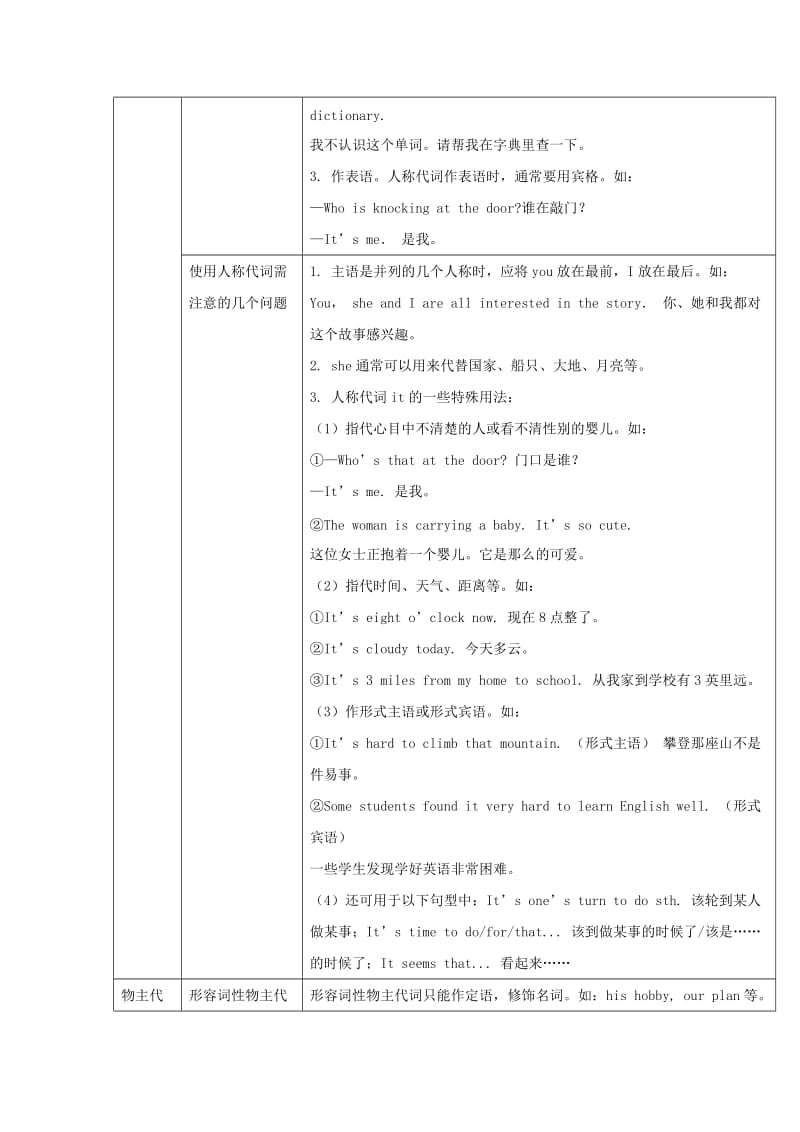 2019届中考英语二轮复习 知识讲与练 第24课 代词与连词试题.doc_第2页