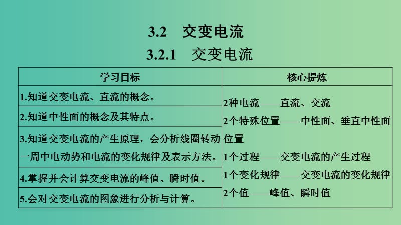 （新課標(biāo)）2018-2019學(xué)年高考物理 主題三 電磁感應(yīng)及其應(yīng)用 3.2 交變電流 3.2.1 交變電流課件 新人教版選修3-2.ppt_第1頁