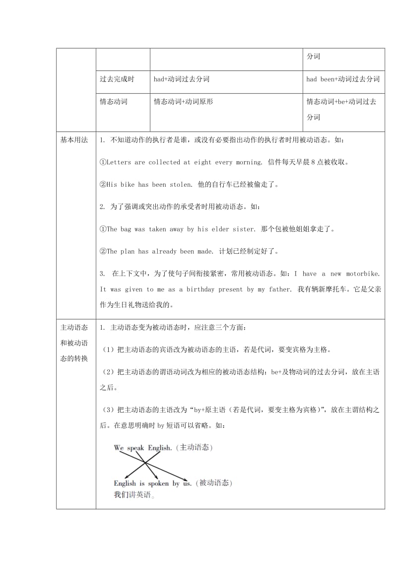 2019届中考英语复习 第二篇 中考语法专项 第28课 动词的语态基础知识.doc_第2页