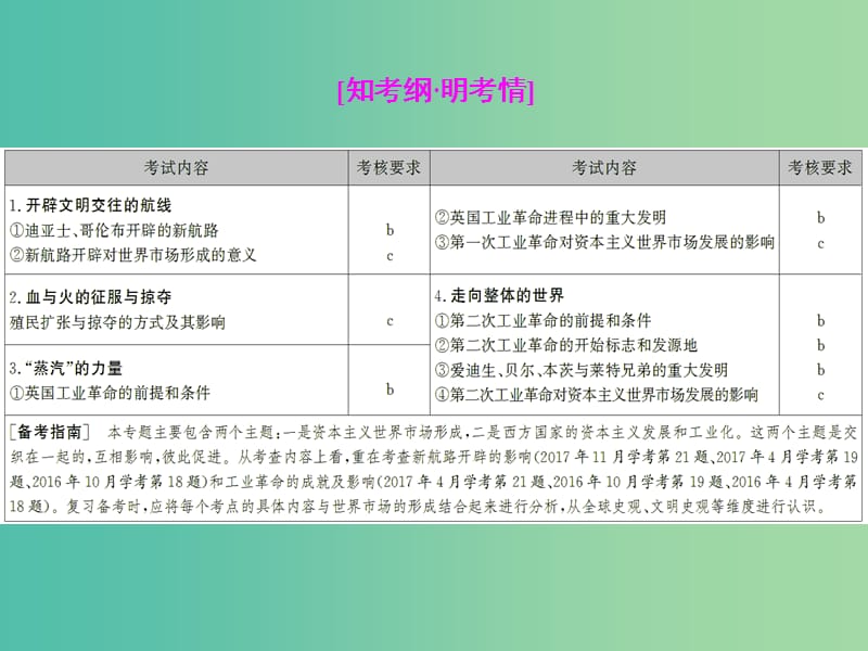 （浙江专用）2018-2019学年高中历史 专题十 走向世界的资本主义市场学考课件.ppt_第2页