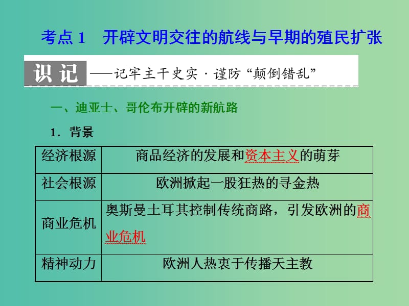 （浙江专用）2018-2019学年高中历史 专题十 走向世界的资本主义市场学考课件.ppt_第3页