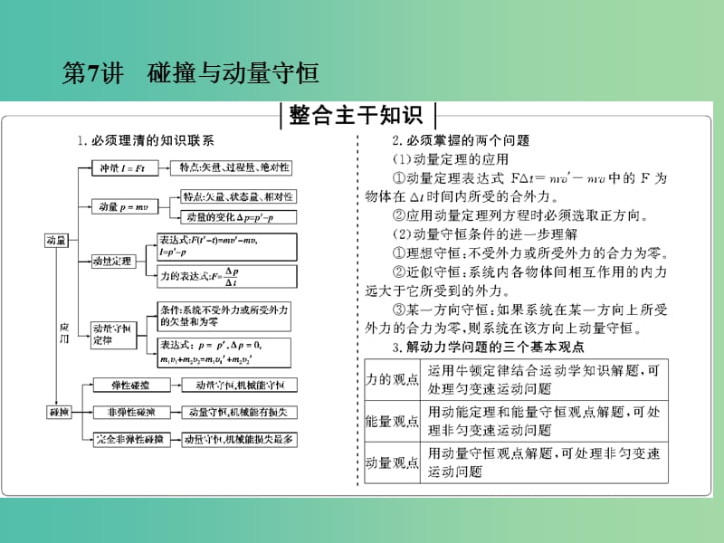 2019高考物理二輪復習 專題三 動量和能量 1-3-7 碰撞與動量守恒課件.ppt_第1頁