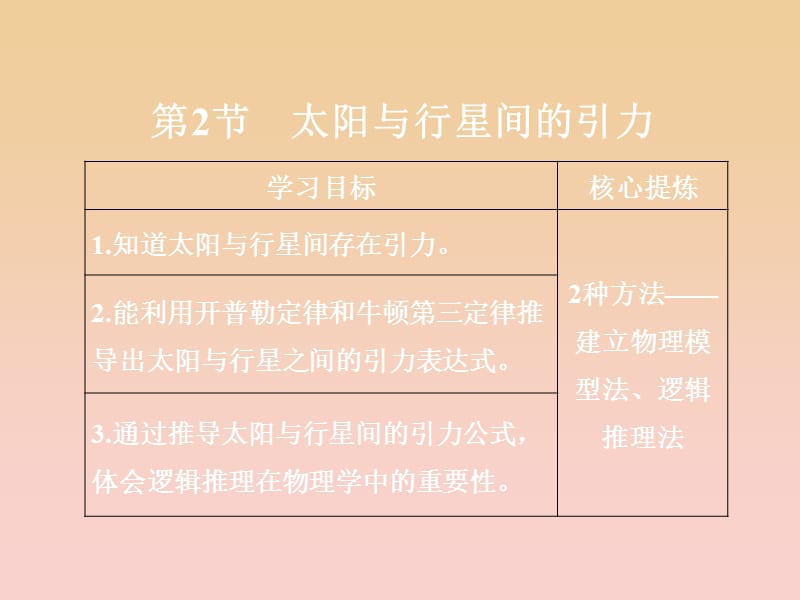 2017-2018学年高中物理 第6章 万有引力与航天 第2节 太阳与行星间的引力课件 新人教版必修2.ppt_第1页