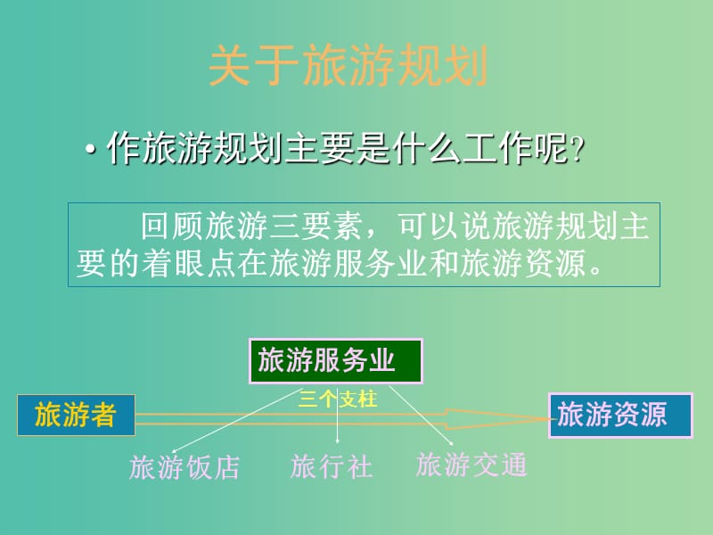 2019高中地理 第三章 旅游規(guī)劃 3.3 旅游規(guī)劃課件 湘教版選修3.ppt_第1頁