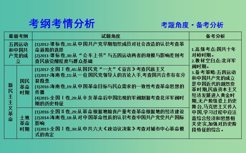 通史版2019版高考历史一轮复习第八单元近代中国的民主革命第25讲新民主主义革命五四运动到土地革命课件.ppt_第3页